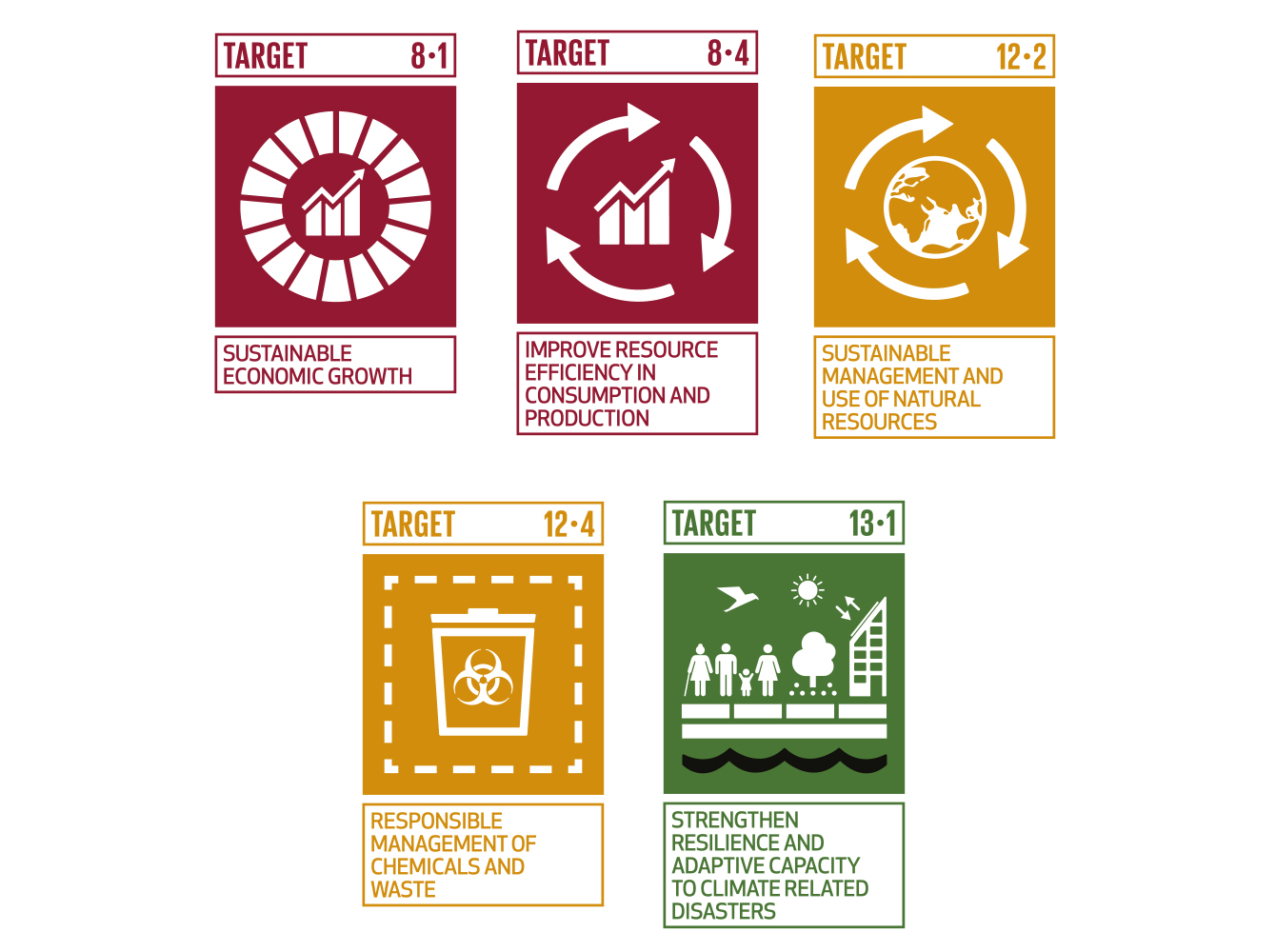 Working for a sustainable value chain